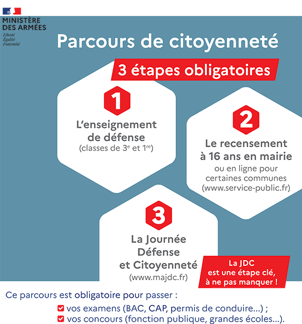 Parcours Recensement JDC